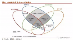 同比特币，Libra有何区别？轻松读懂央行数字货币