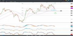 CMC Markets | 双顶形态潜在浮现，人民币兑美元升值