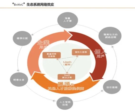 财报丨透视同道猎聘中报：科技赋能生态，中高端招聘赛道保障业绩逆势增长