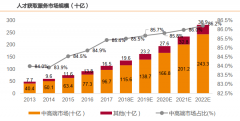 财报丨透视同道猎聘中报：科技赋能生态，中高