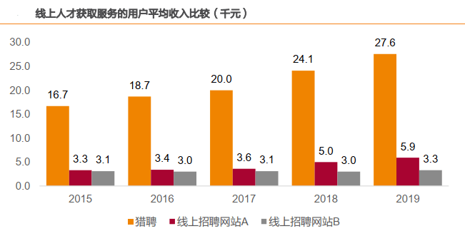 财报丨透视同道猎聘中报：科技赋能生态，中高端招聘赛道保障业绩逆势增长