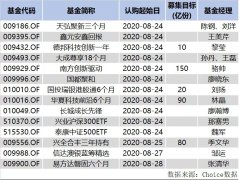 “重磅”明星产品纷纷出场！“双华一帅一博”