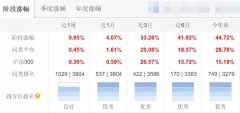暴赚150亿！ 刘彦春压箱底股票曝光：打“酱油”