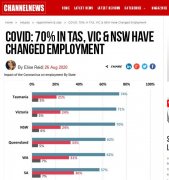 70%维州和新州人在疫情之下被迫改变就业模式！