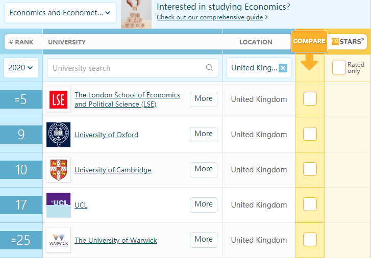 想成为经济学牛人？怎能错过这五所英国大学