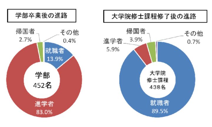 盘点那些名字看起来“野鸡”，实力却很强的日本大学