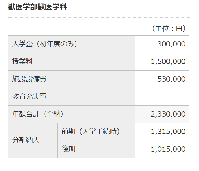 盘点那些名字看起来“野鸡”，实力却很强的日本大学