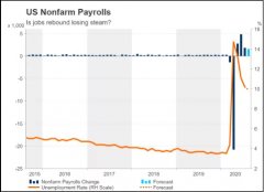 CMC Markets | 本周重磅-美国非农、澳联储议息与澳