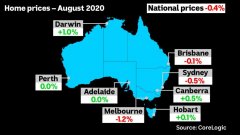 墨尔本房价上月跌了1.2%, 澳洲其他地方平稳