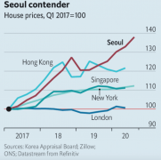 房价一个月跳涨20%！ 韩国经济到了最危险时刻