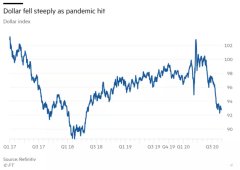 美元指数已下跌近10%，对全球经济意味着什么？