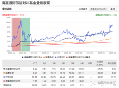 绝对收益型基金，“绝对”能赚钱？