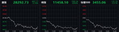 美股突然暴跌，FAANMG跌惨了，恐慌指数暴涨26%，