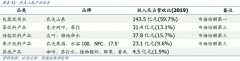 中国最赚钱的饮料：两元一瓶的农夫山泉