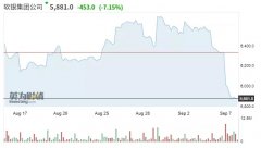 软银股价一度重挫8%，孙正义豪赌美股期权吓坏散