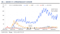 “开学季”防疫压力山大！英法复课后，新冠感