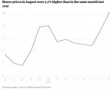 报复性抢房！英国房价创近4年最大涨幅，刷新纪