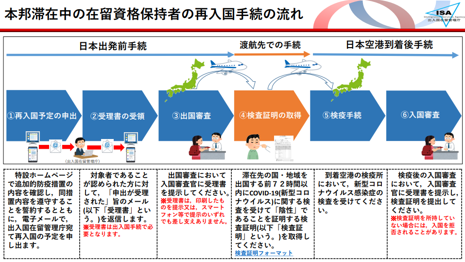 日本再入境全面放开，移民日本常见误区，你中了几个？