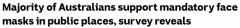 澳人态度大转变，近7成民众支持强制口罩令！专