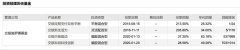 交银“三剑客”之杨浩：每年跑赢大盘10%以上的