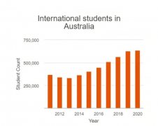疫情之下，留学生成澳洲二等居民？各界呼吁提