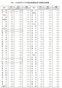 70城最新房价公布，领涨的是它…