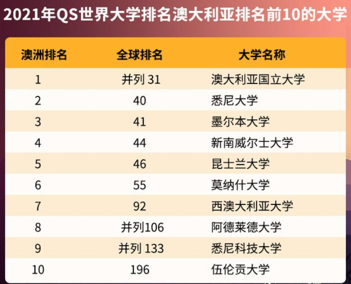 野鸡大学？认可度低？澳洲八大吊车尾？别再误解这所学校了