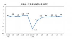 8月中国经济，多个首次转正！