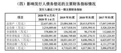 历史首次！茅台要发债了，集团财务数据首度披