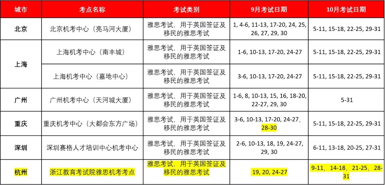 雅思9-12月考位安排更新，10月继续新增全国多个考点