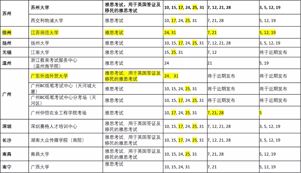 雅思9-12月考位安排更新，10月继续新增全国多个考点