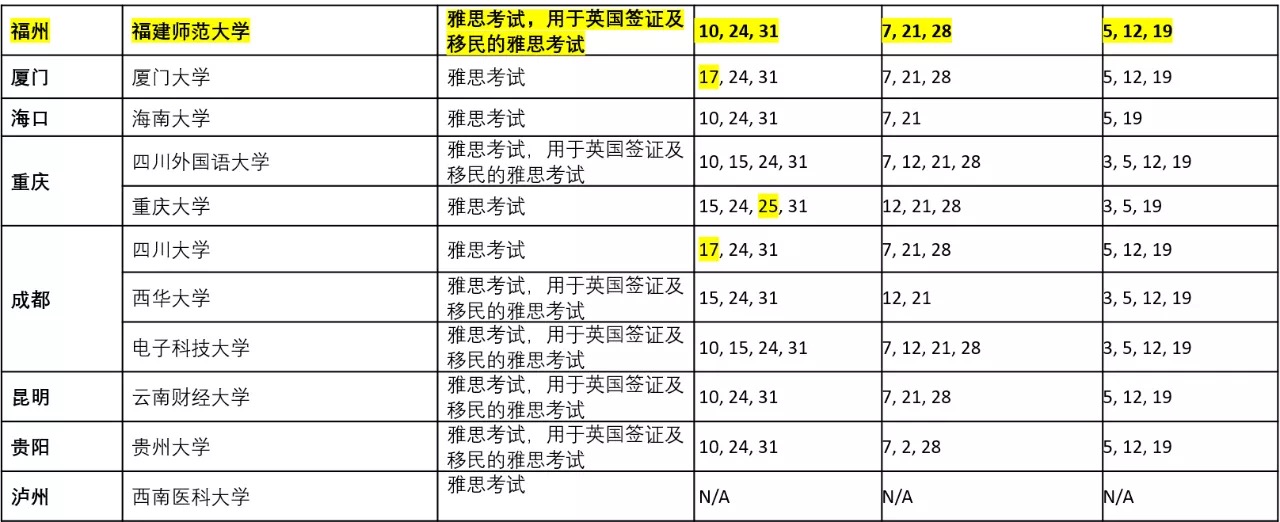 雅思9-12月考位安排更新，10月继续新增全国多个考点