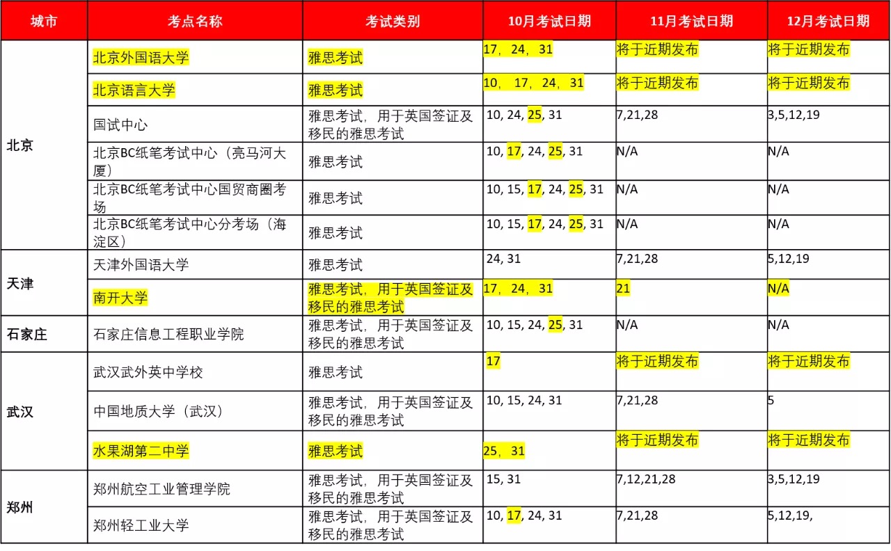 雅思9-12月考位安排更新，10月继续新增全国多个考点