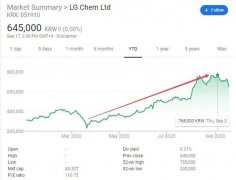 宁德时代比亚迪们的最大对手：全球最大电动车