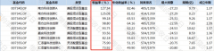 科创50ETF下周正式发售，该不该买？买哪只？