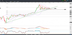 CMC Markets | 美联储新一轮议息给出这样几个信号