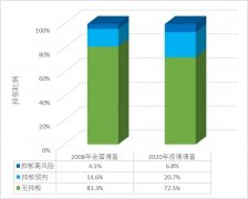 今年的墨尔本留学生格外悲伤？不怕！教你防止