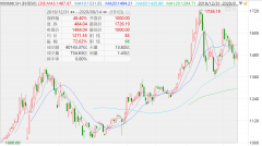 科创板 50ETF就要来了,先来客观认识这个科创板核