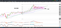 CMC Markets | 美元劲升至两月高位，金价试探1900关