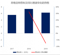 3年营收超19亿，罗振宇要来A股了！“知识付费第