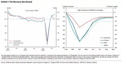 二次疫情凶猛，刚有点起色的欧洲经济又“药丸