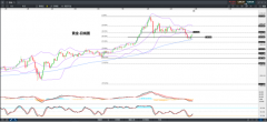 CMC Markets | 美国总统大选辩论即临，打压美元与美