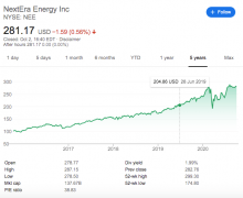历史性时刻！一家新能源公司市值超越石油巨头