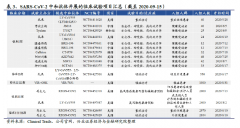 这两天大出风头的新冠神药：再生元的抗体疗法