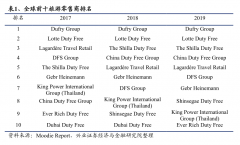 阿里入股全球最大免税商Dufry：10%股份+中国合资