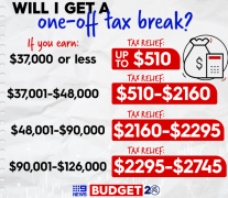 澳洲2020财政预算案正式公布，个税起征点上调，