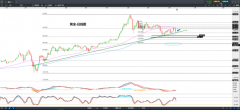 CMC Markets | 避险需求走高，美国大选或继续支持美