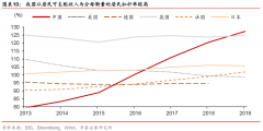 攒够100万，是买房还是投资？