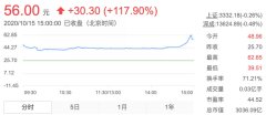 上市首日大涨118%，市值超3000亿！金龙鱼是下一个