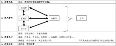 问策·黄燕铭：今年牛市只有一波，已经结束了